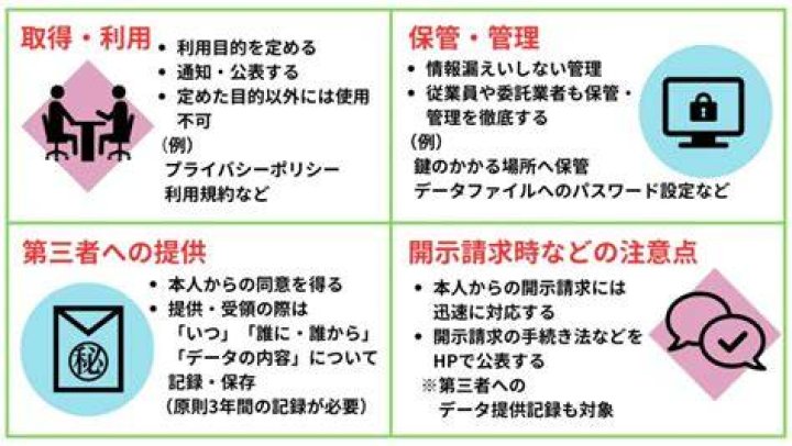 オンライン動画検索とプライバシー保護のイメージ