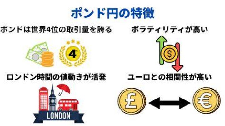 ポンド円掲示板と為替分析のイメージ