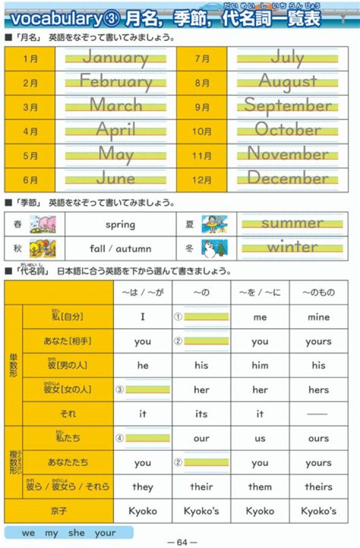 英語教材の答え合わせをする学習風景