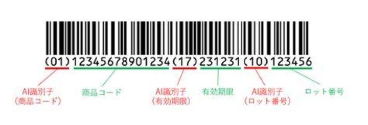 exfd214 意味 識別子 コード