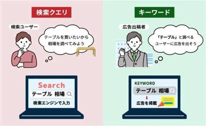nyakumiというキーワードの意味を調べるイメージ